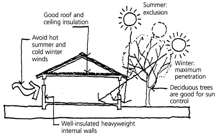 solar passive design features