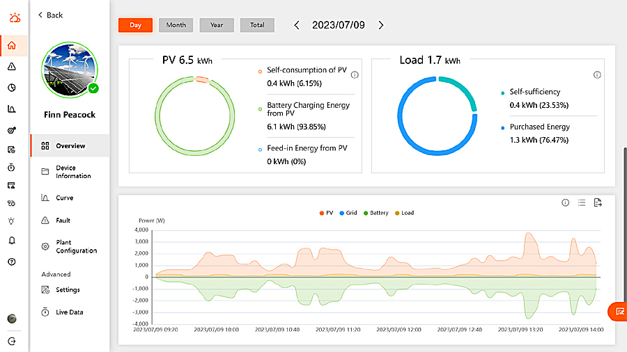 Sungrow iSolarCloud overview 2