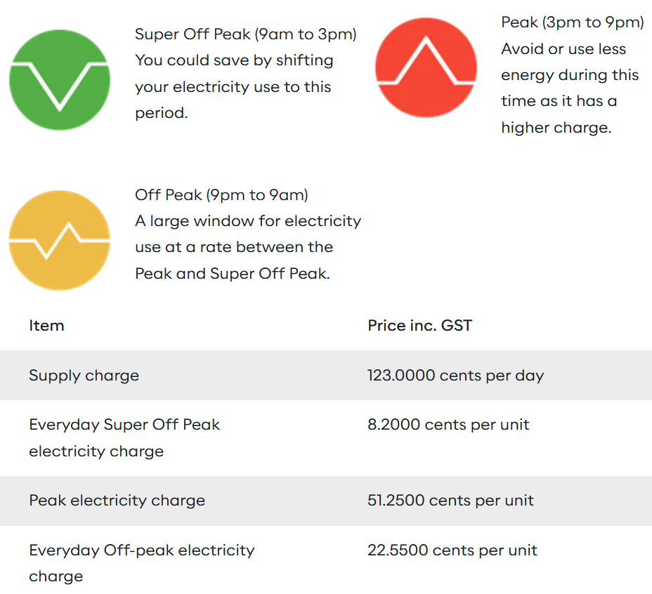 Synergy's Midday Saver electricity plan rates