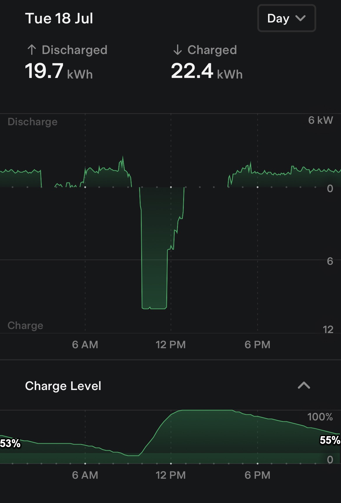 tesla app - powerwall monitoring