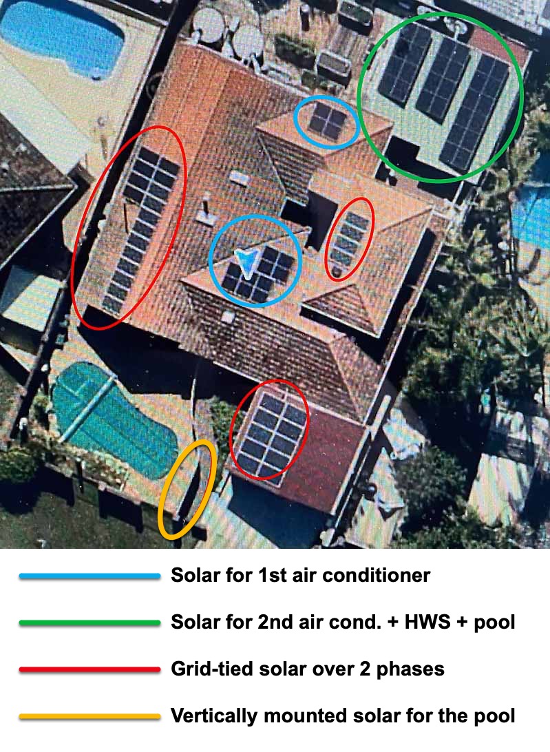 Rooftop solar arrays City of Canning Western Australia