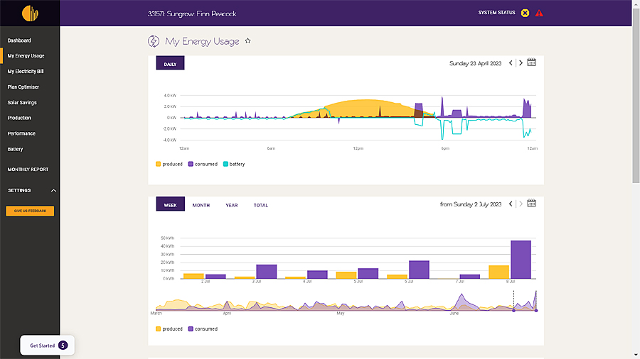 Solar Analytics energy usage on a sunny day