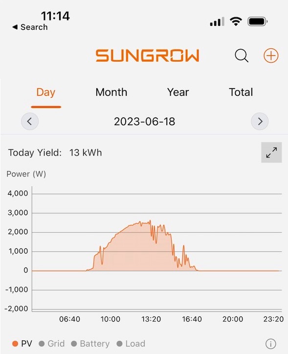 Sungrow's iSolarCloud app showing solar only