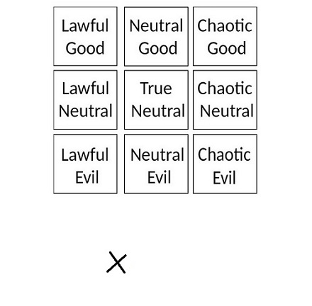 Diagram showing location of old warranty on Good/Evil chart.