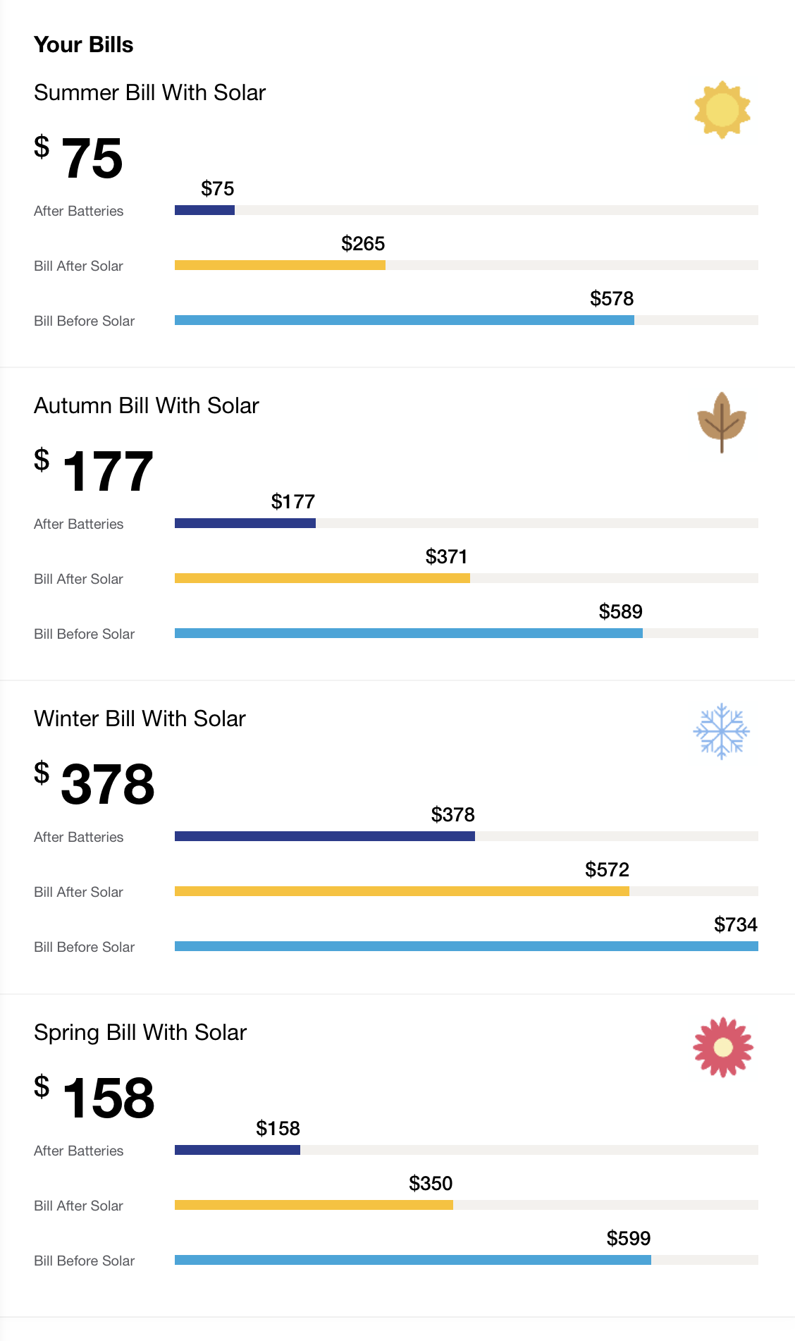 projected bills