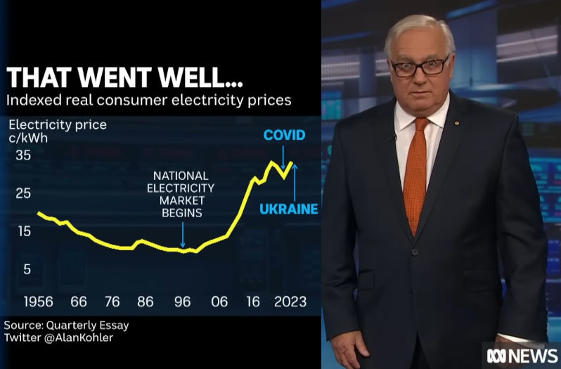 long term NEM electricity price