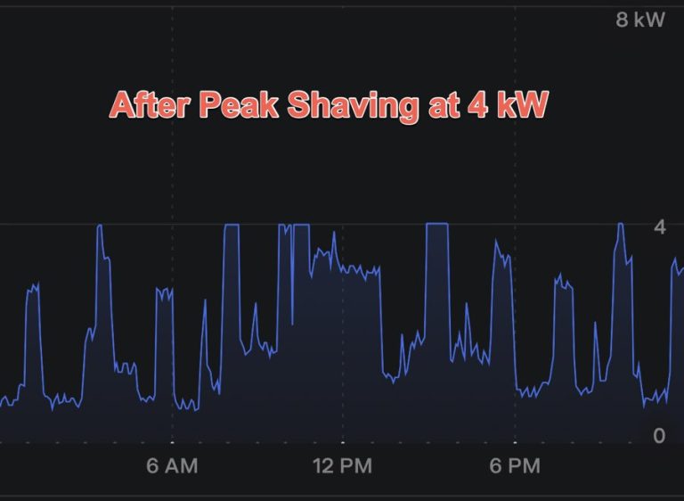 Solar Batteries Without Solar Panels? No Sun, No Problem