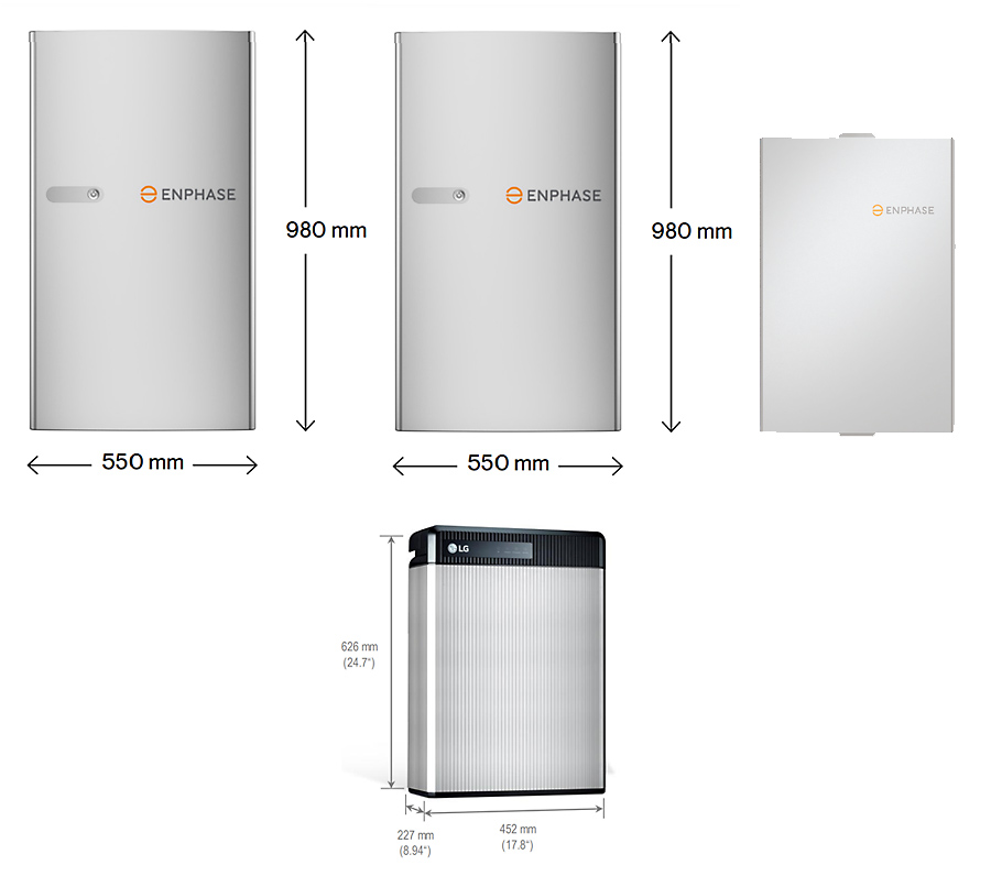 Battery energy density comparison