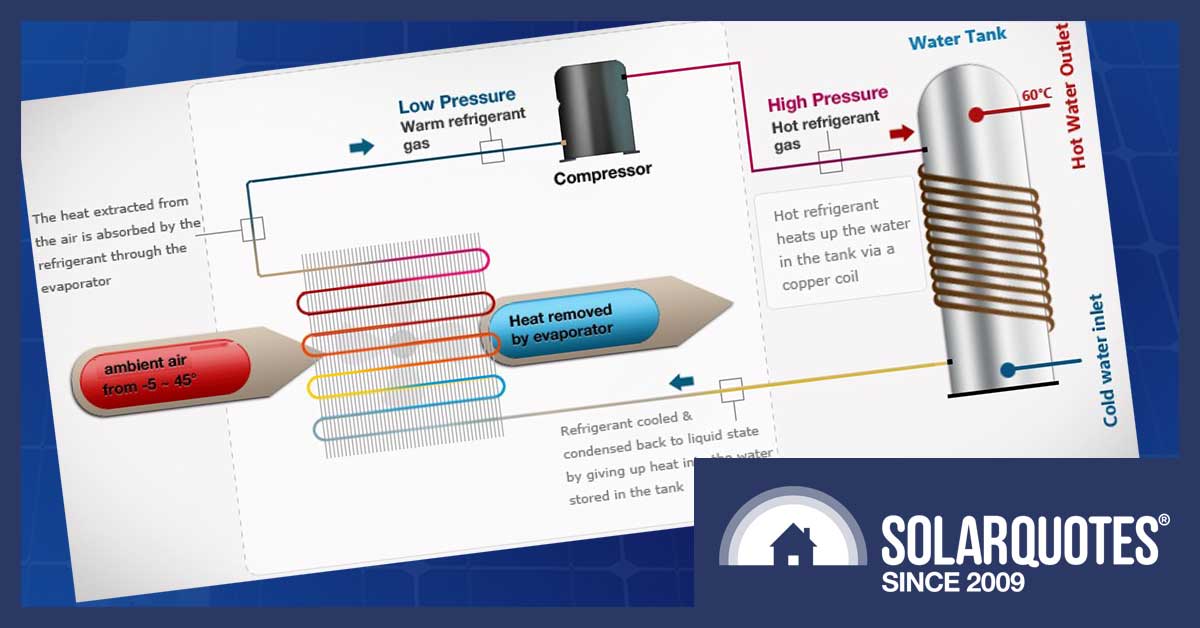 simplified schematic of heat pump hot water operation