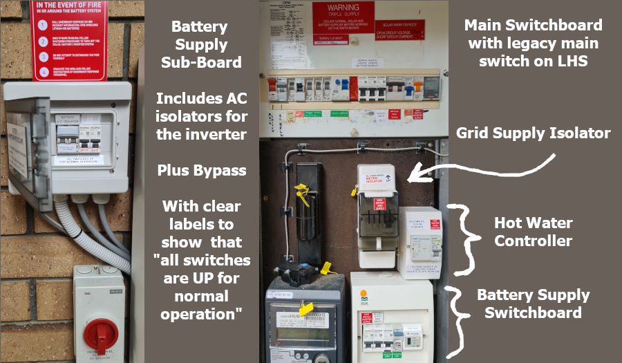 Battery hybrid switchboard labelling