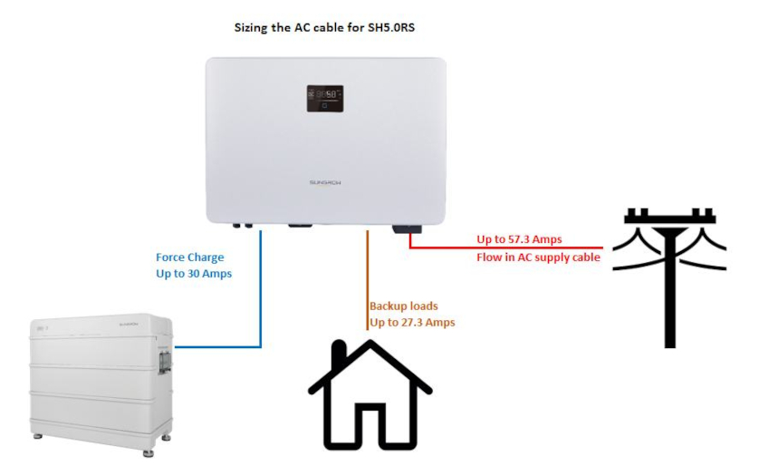 Sungrow hybrid inverter schematic