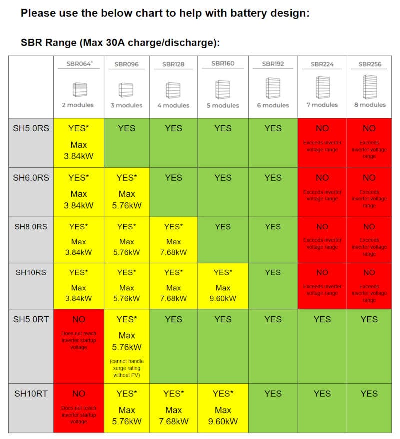 Sungrow battery compatibility chart