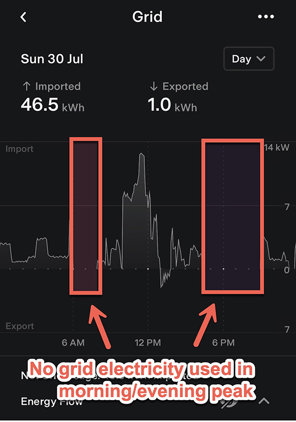 Tesla app showing no grid electricity imports during peak