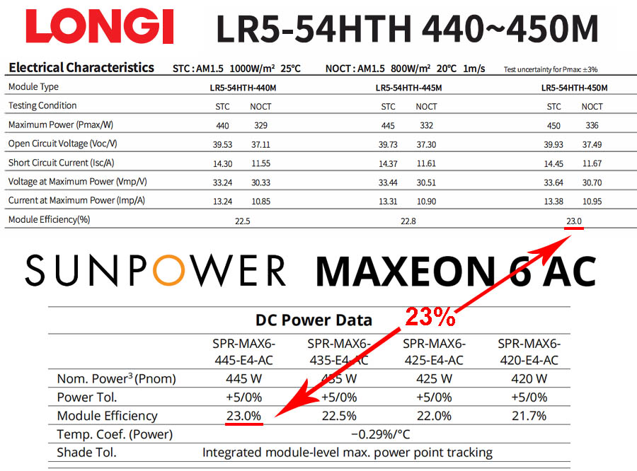 Longi vs Sunpower Maxeon datasheet comparison