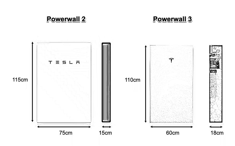 Tesla powerwall 3 dimensions compared to PW2