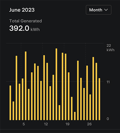 solar energy generation from the Tesla app