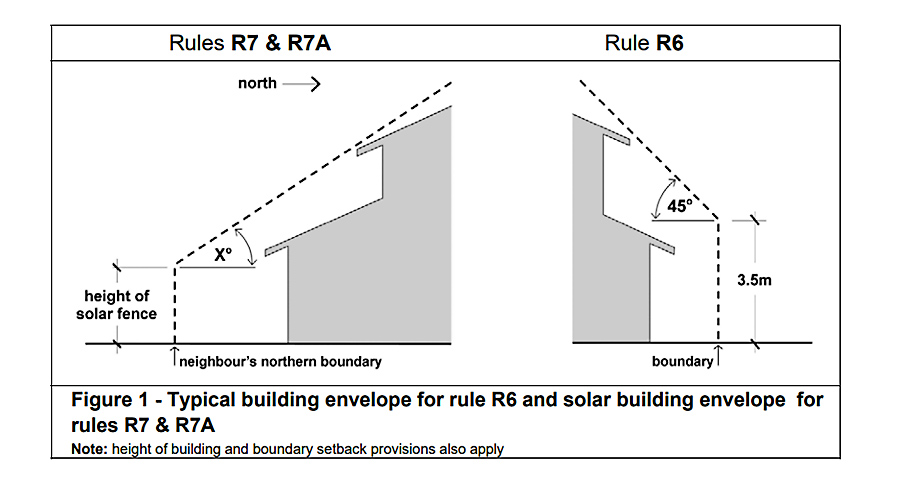 ACT building envelope