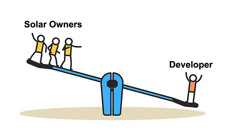 Lopsided law - developers vs. solar owners