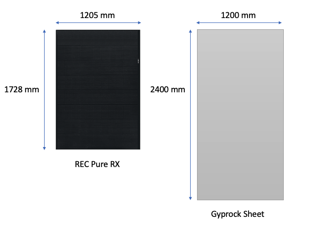 REC Alpha Pure RX vs Gyprock dimensions