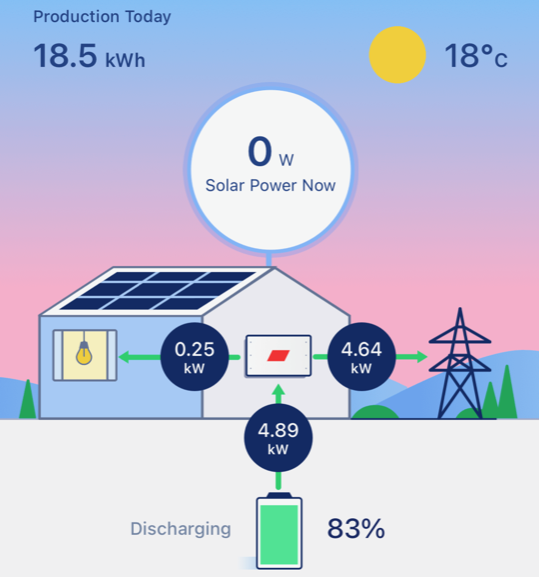 A graphic showing a battery exporting to the grid