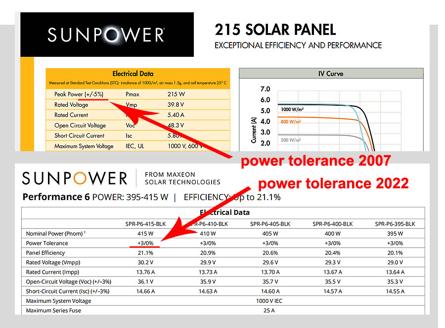 Sunpower data sheets comparison