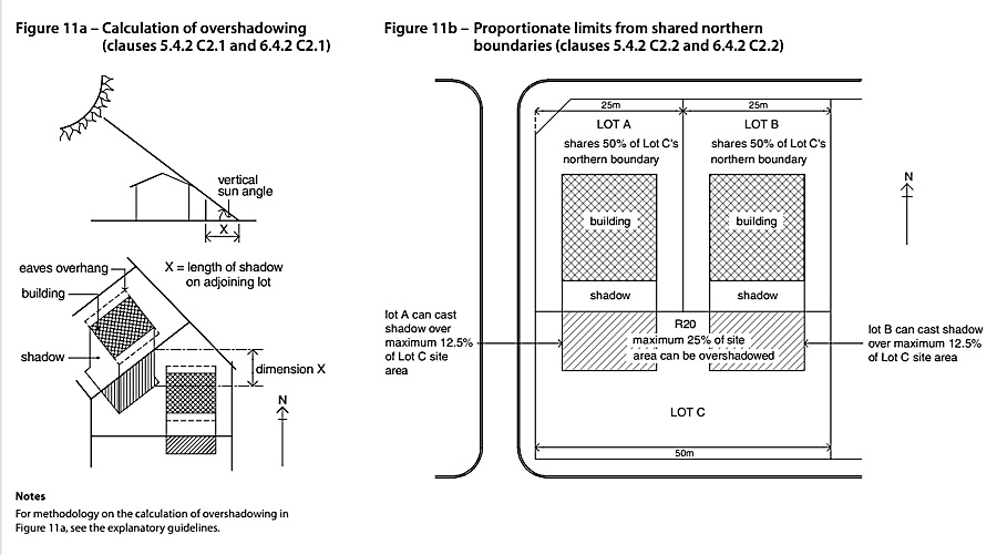 WA State Planning Policy - overshadowing