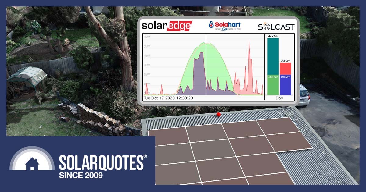 3D solar guru solar monitoring