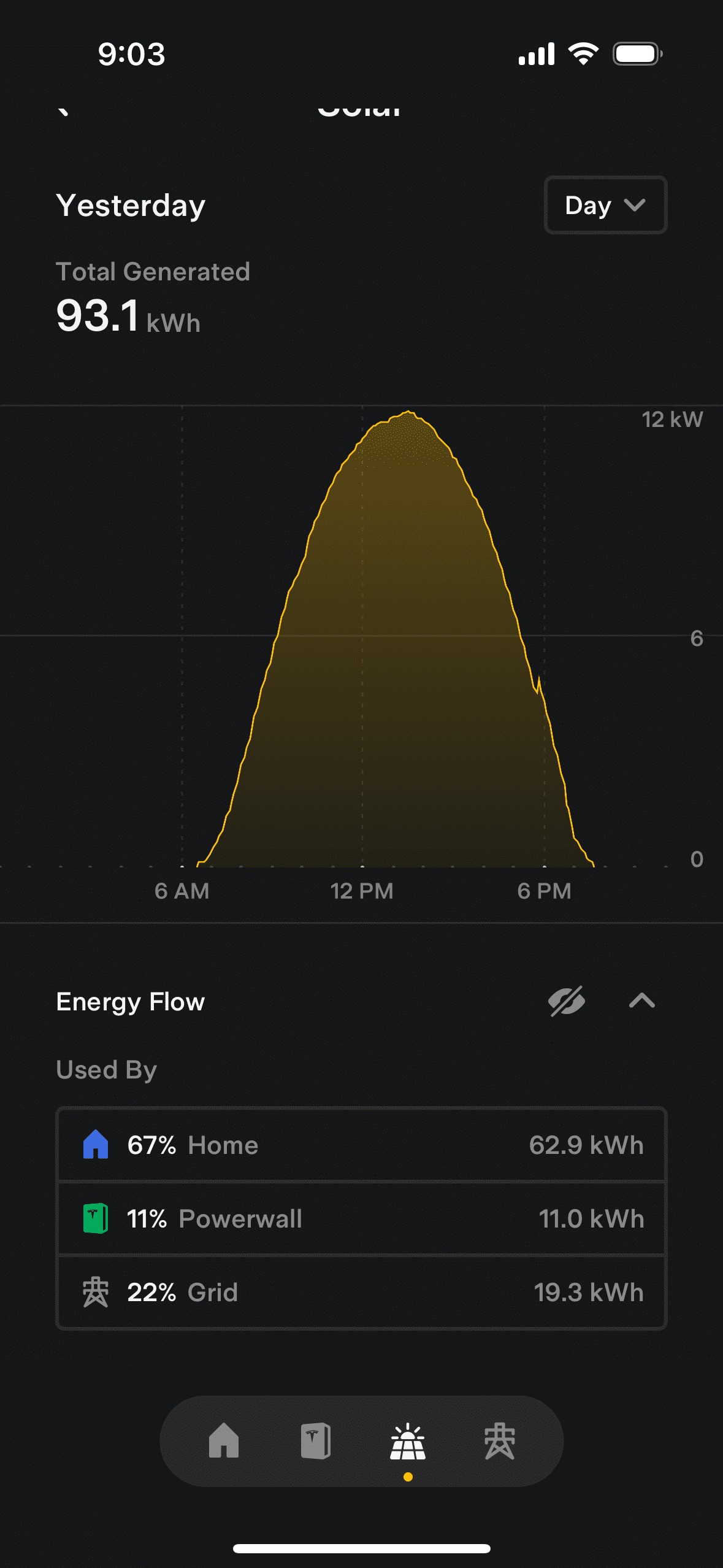 finn's solar self consumption on 9 Nov 2023