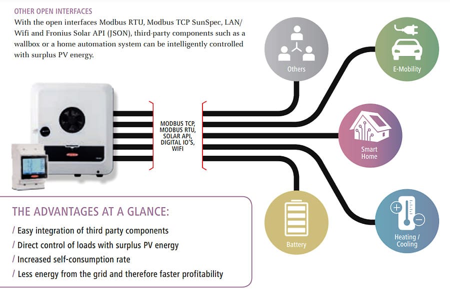 Inverter-integrated energy management from Fronius