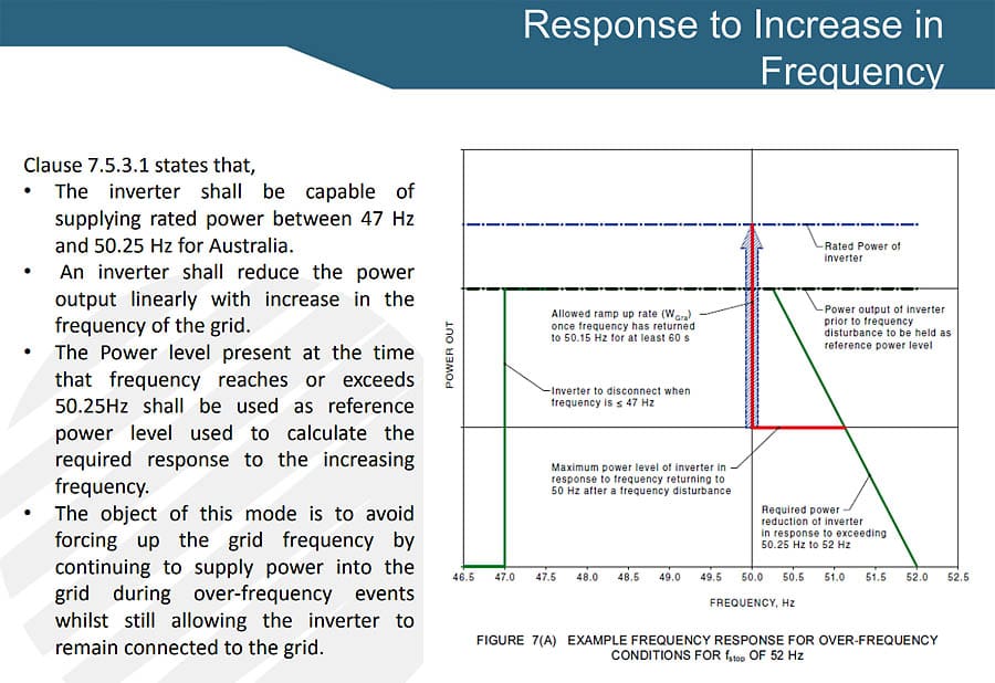 AS4777 response to frequency increase