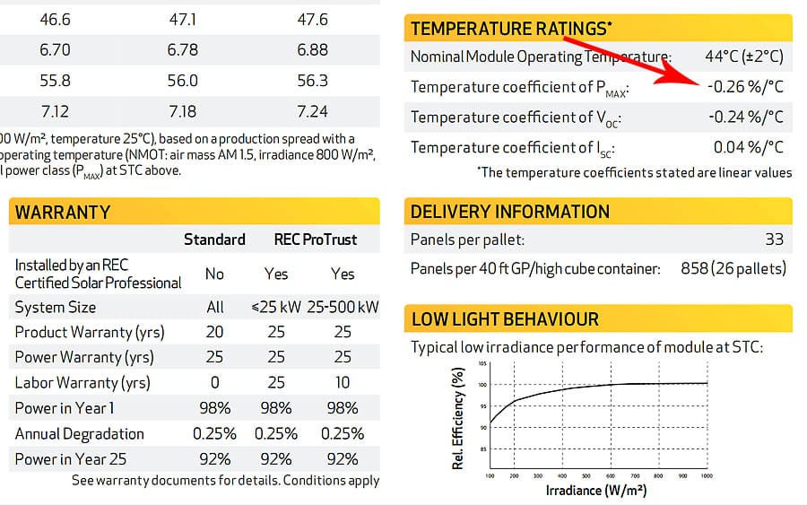 REC Alpha Pure R temperature coefficient