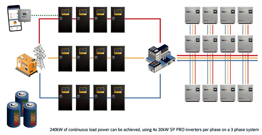 Selectronic Powerchain diagram