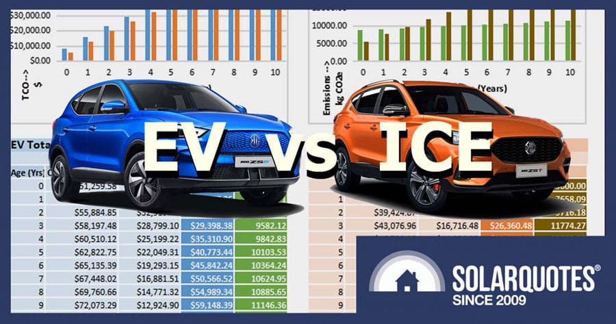 EV vs ICE vehicle TOC calculator