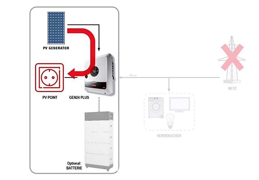 Fronius PV Point