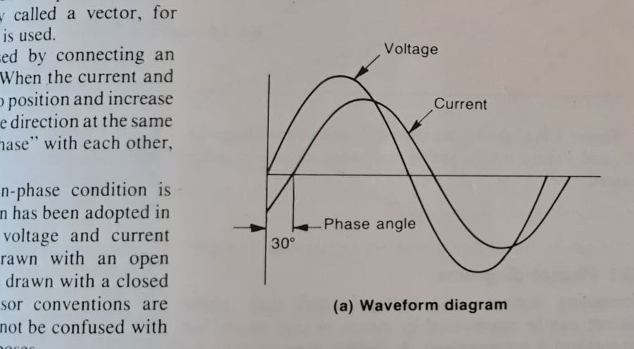 single phase graph lagging