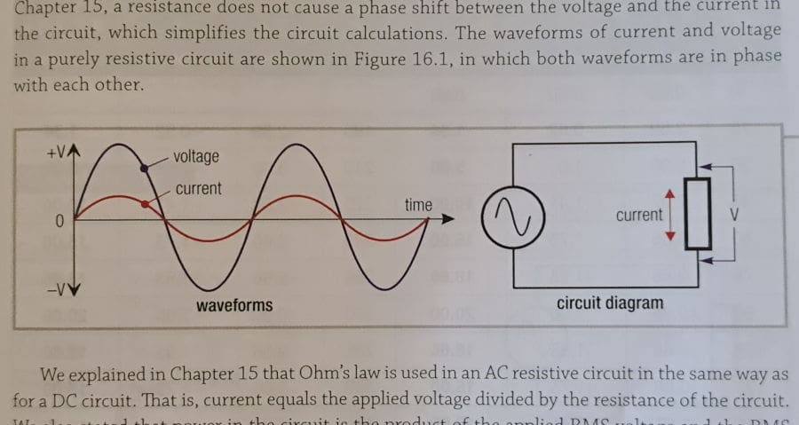 single phase graph at unity