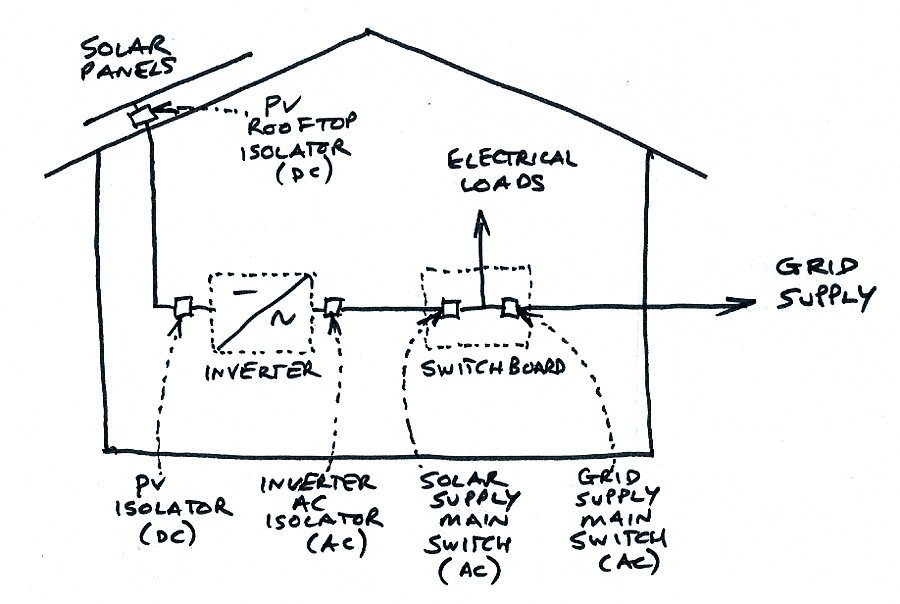 Solar isolators diagram.