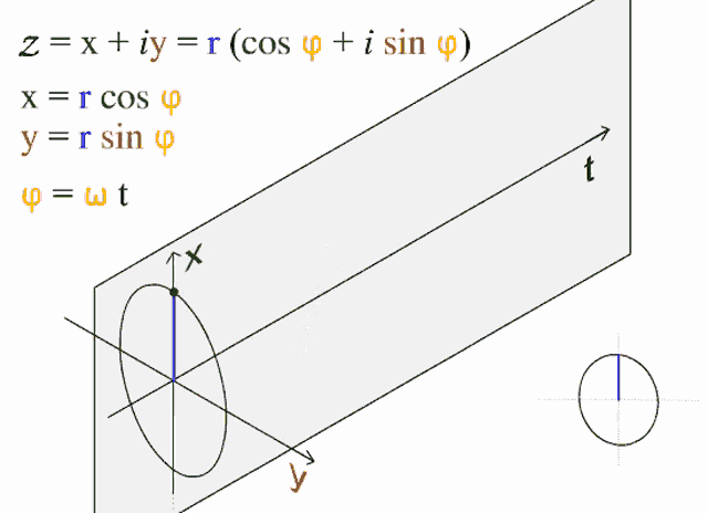 sine wave explaining phase angle