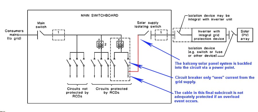 Inverter supply line diagram - balcony solar system
