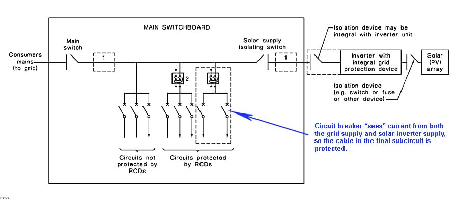 Inverter supply line diagram