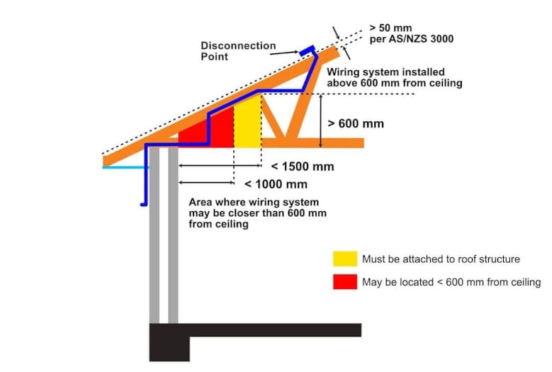 technical diagram for DC solar wiring