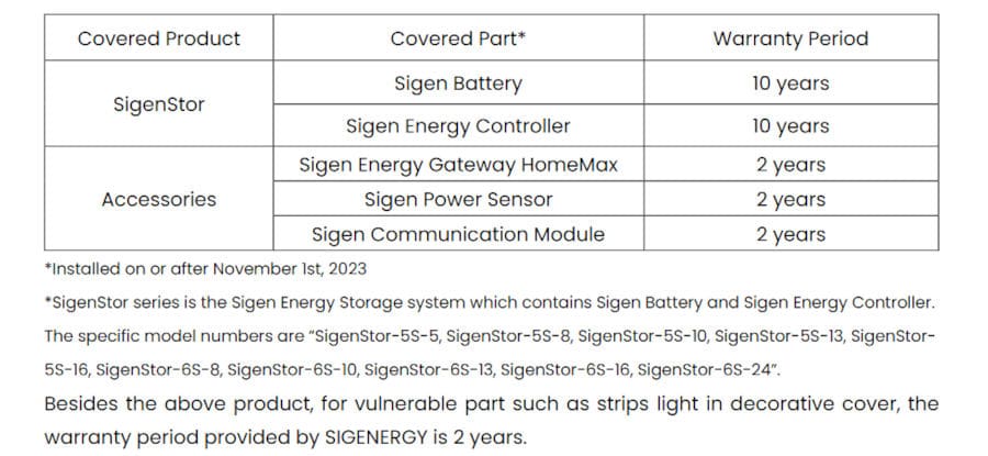 sigenergy warranty table