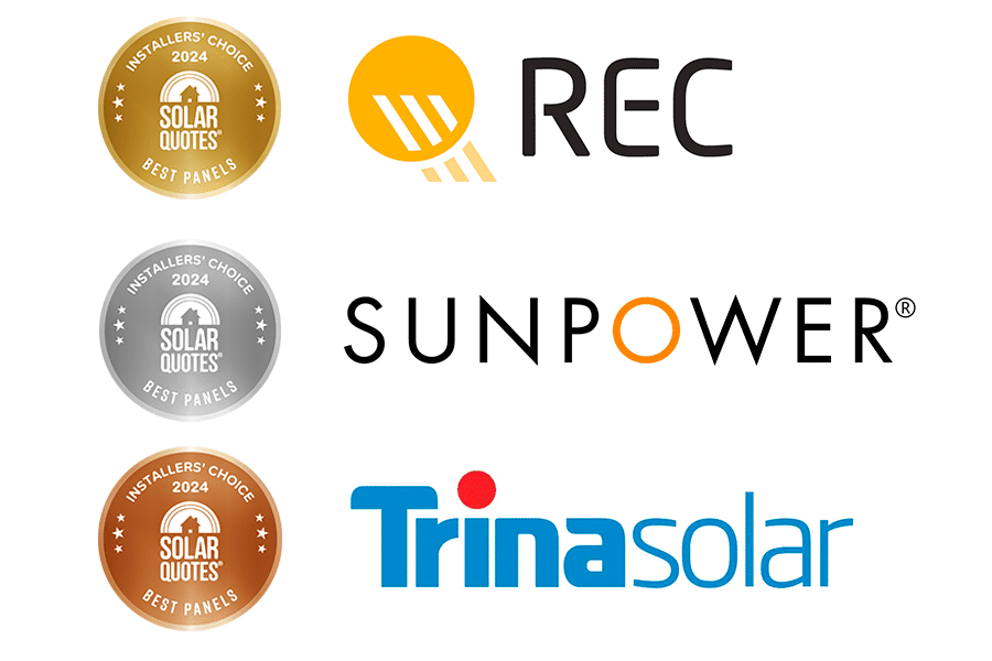 winners of best solar panels 2024: REC (1st), Sunpower (2nd), Trina (3rd)