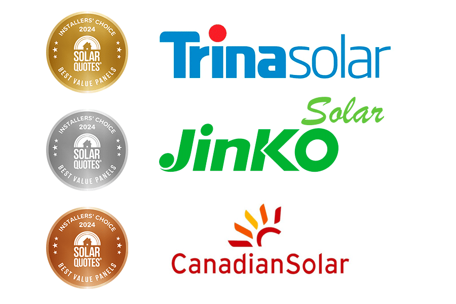 best value solar panels - winning brands: Trina (1st), Jinko (2nd), Canadian Solar (3rd)