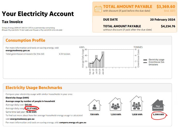 electricity bill