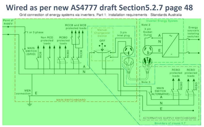 generator wiring diagram