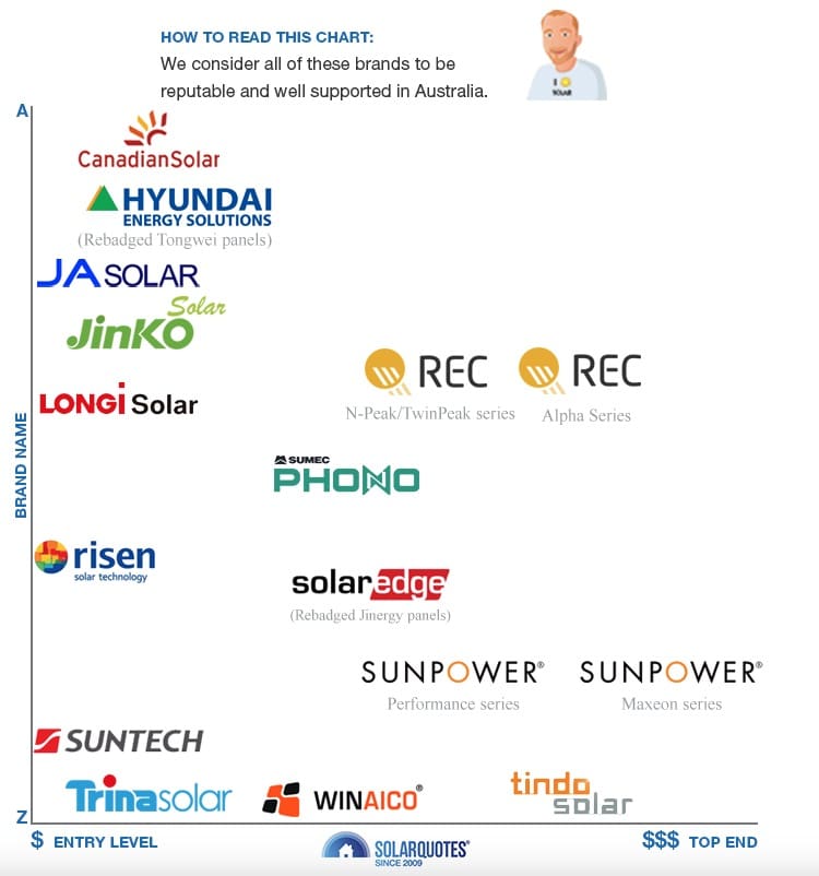 panel brand chart march 2024