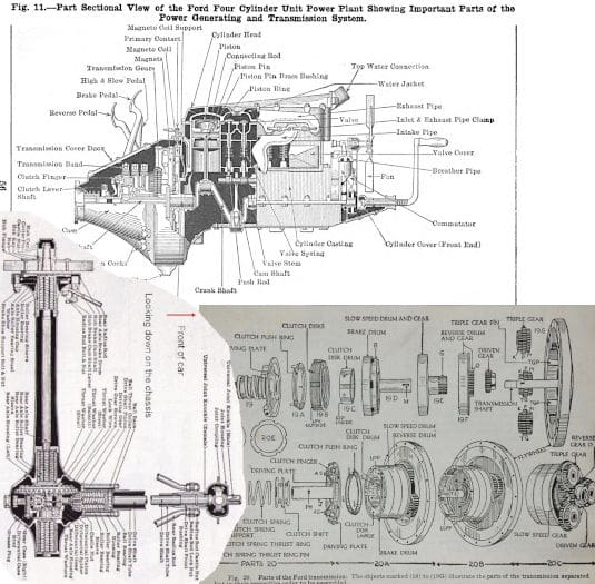 Cross section of a Model T Ford