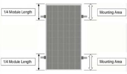 An excerpt from a solar panel manual showing the clamping zones.