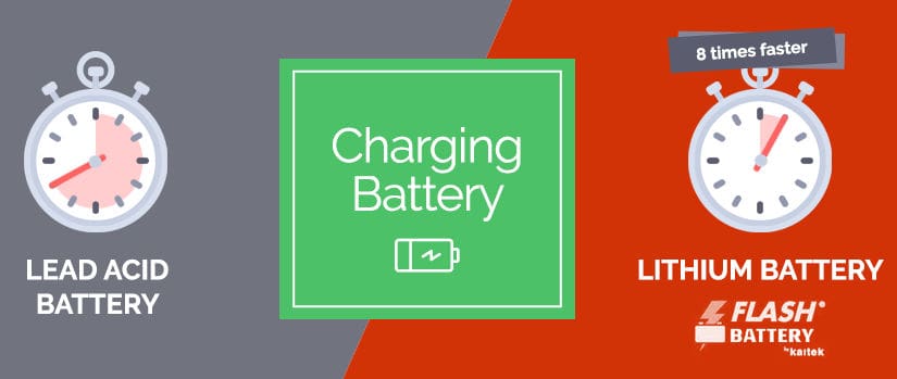battery charging speed